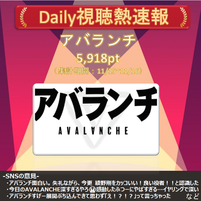 アバランチ 第5話 ドラマ視聴率 視聴熱速報とsns上での感想 アバランチ 第5話 ドラマ視聴率 視聴熱速報とsns上での感想